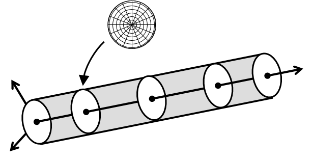 Beam Finite Element