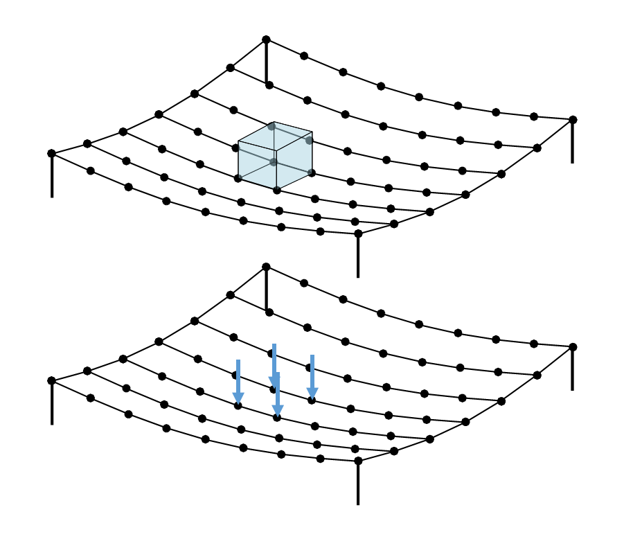 Conversion of volume of water to ponding loads